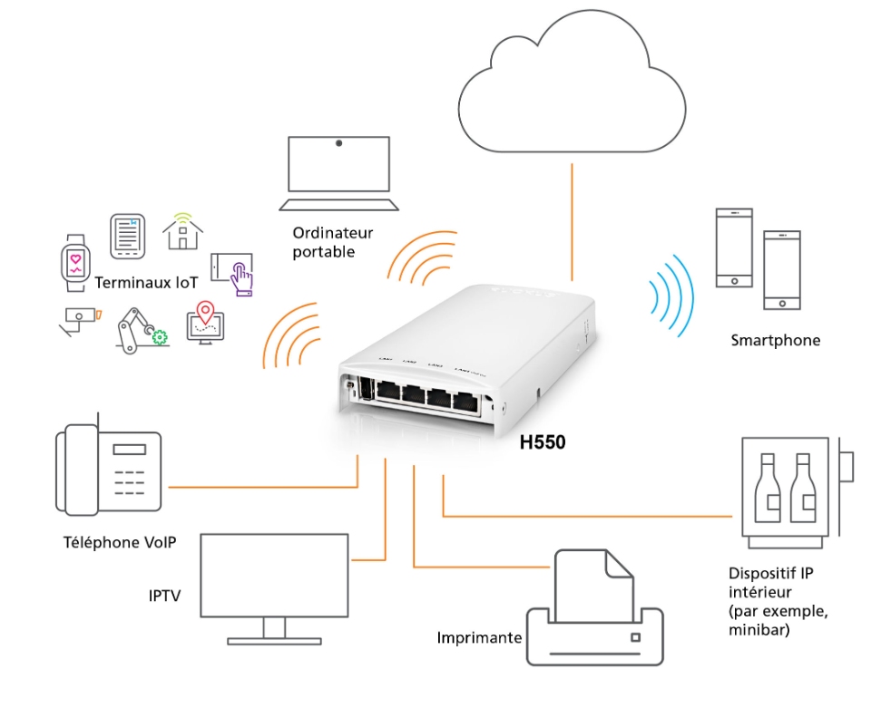 Unleashed : Wi-Fi 6 dual-band concurrent 2.4 GHz & 5 GHz, Wired-Wireless Wall Switch, BeamFlex+, 1 10-100-1000 & 4 10-100-1000 Ethernet Access Ports, POE in, PoE out (one port), USB port... (9U1-H550-WW00)